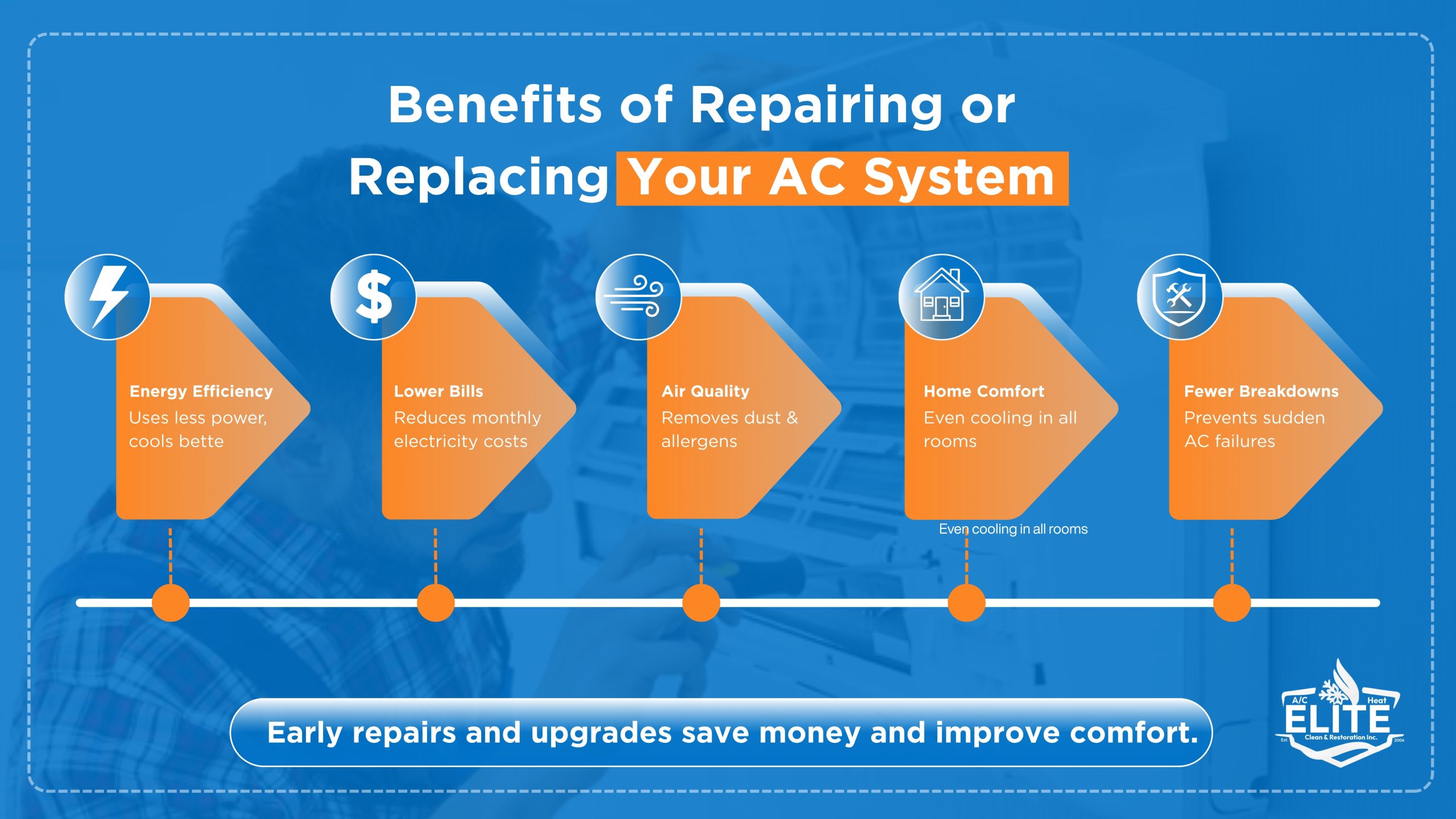 ac troubleshooting ac troubleshooting