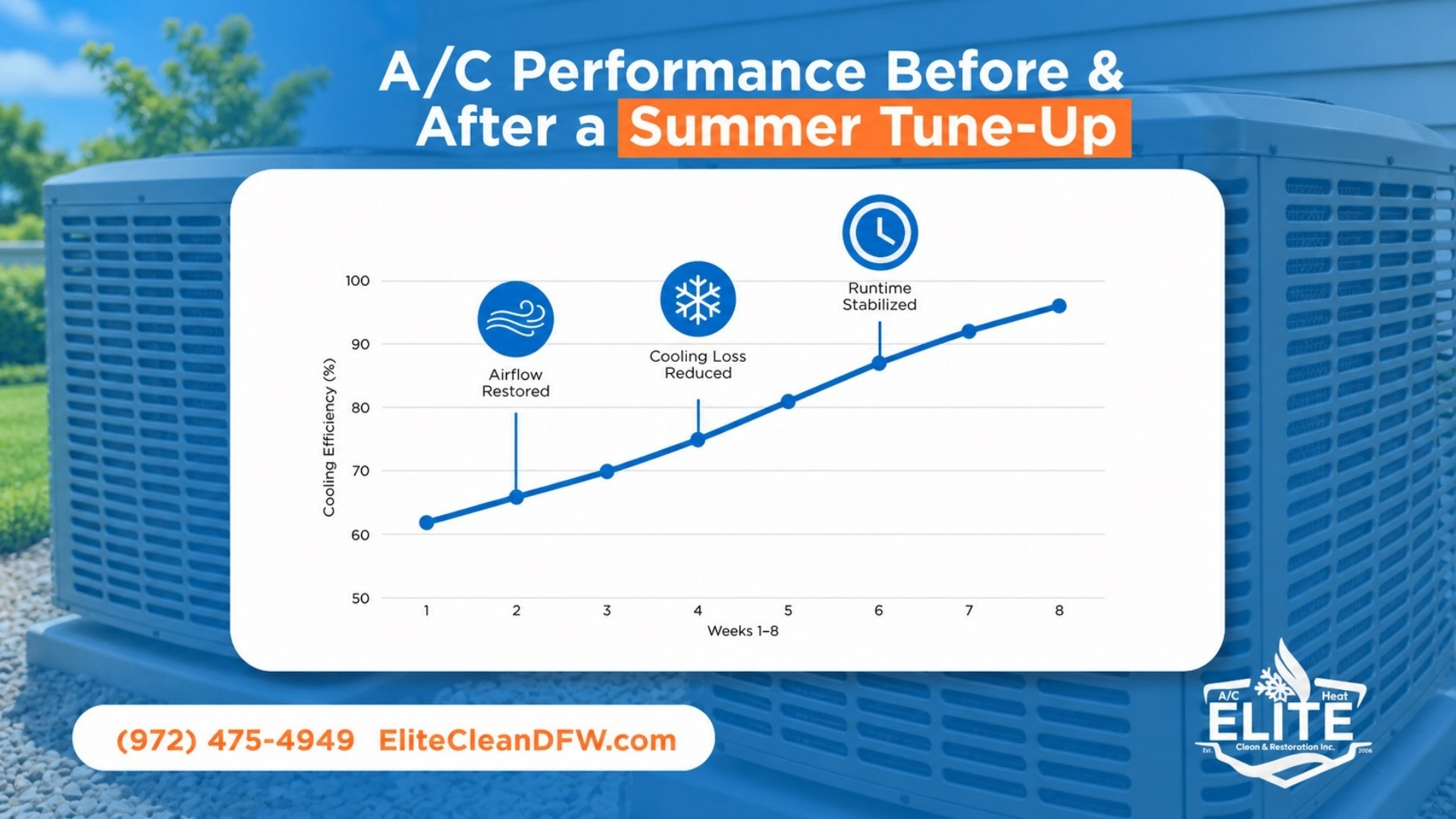 Air Conditioner Installation Summer 