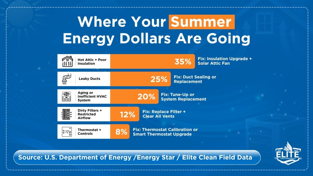 energy efficiency tips