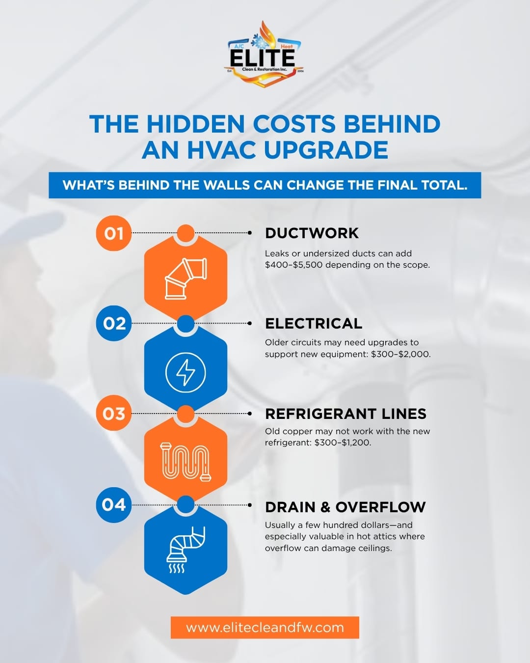 hvac rowlett