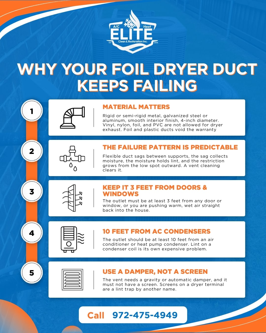 dryer duct installation best practices
