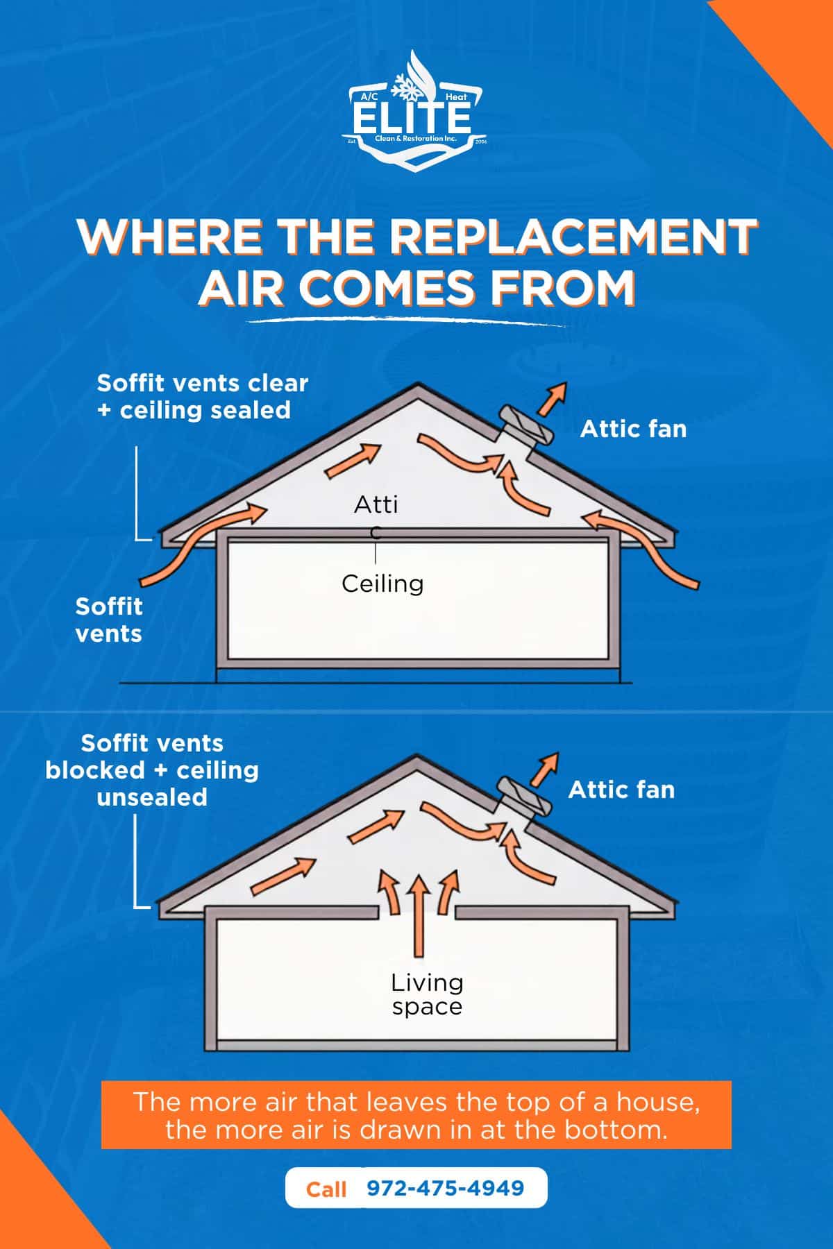 How soffit vents affect attic fan replacement airflow How soffit vents affect attic fan replacement airflow